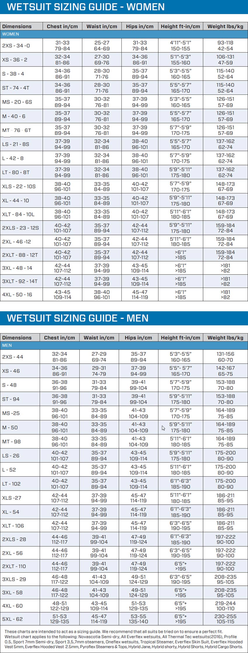 Profile Design Wetsuit Size Chart