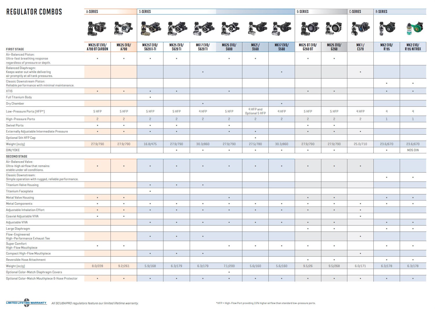 reg Chart 2019